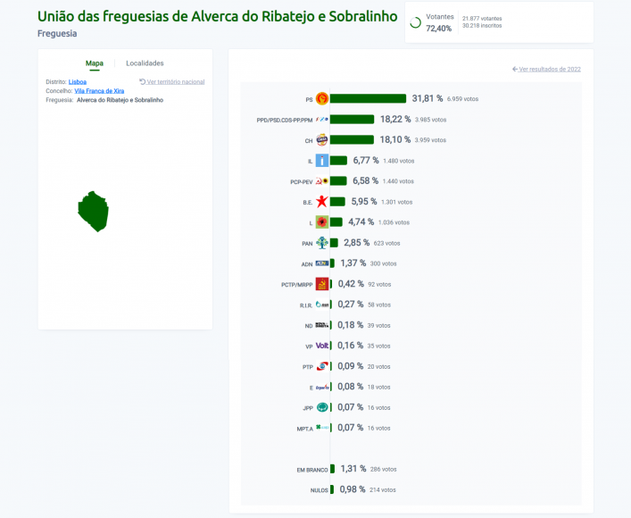 Resultados das Eleições Legislativas 2024 Resultados das Eleições Legislativas 2024