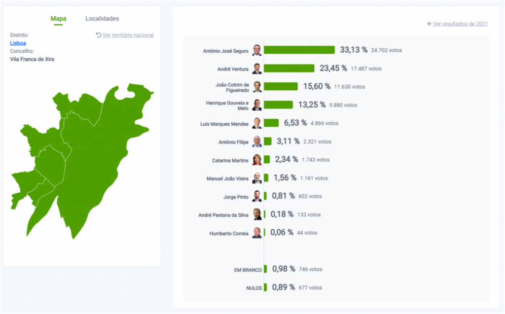 Concelho de Vila Franca de Xira